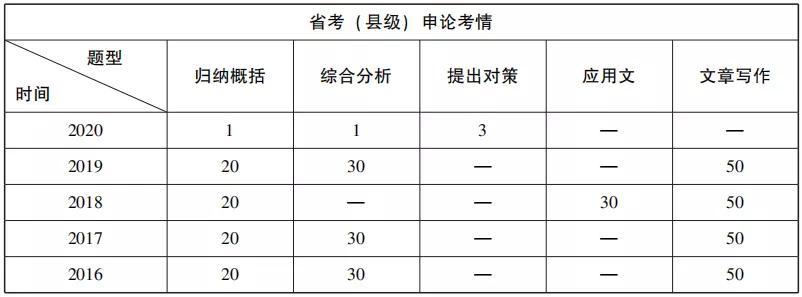 广东省考历年申论真题研究及其启示