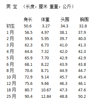 九个月宝宝正常身高的探讨