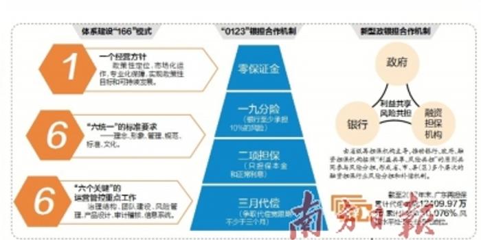 广东粤财投资控股有限公司，卓越的投资管理与风险控制能力