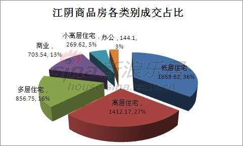 江阴房产抵押，解读其重要性及其相关流程