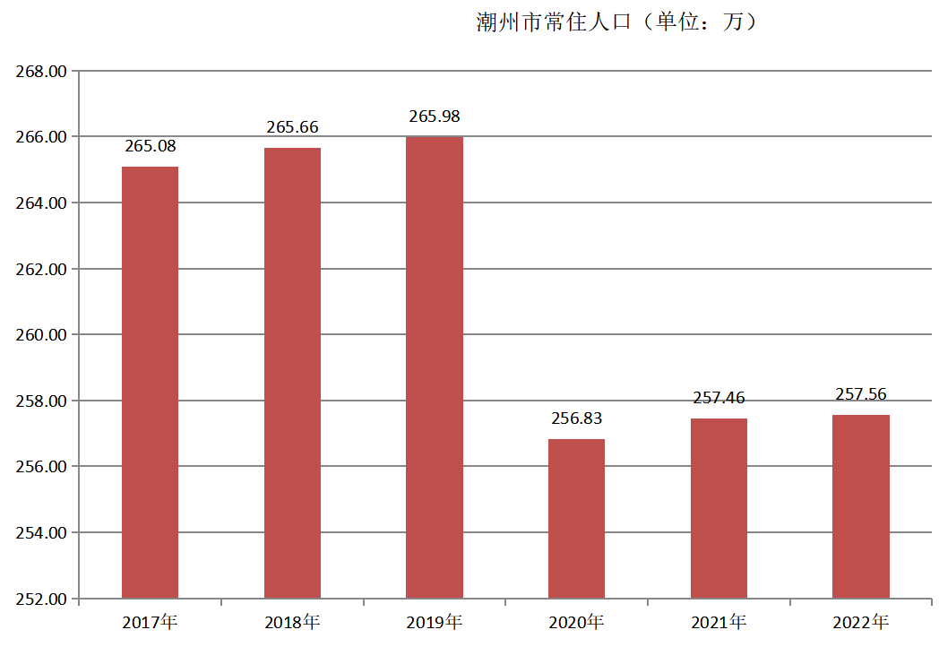 潮州二手房产市场深度解析