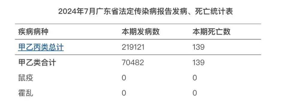 广东省肺炎报表最新分析报告