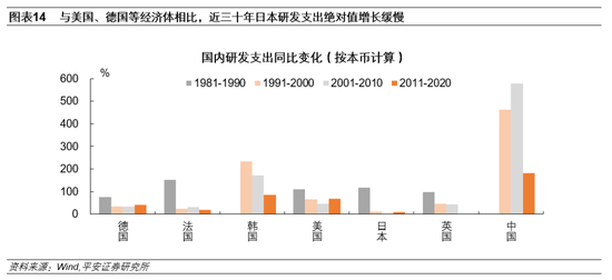 海口房产泡沫，现象、原因及对策分析