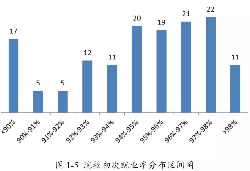 广东省就业人员评价，活力、创新与卓越的职业精神