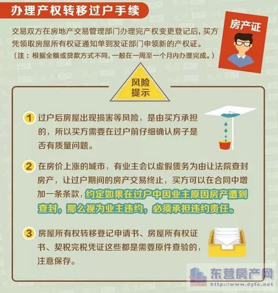 房产交易注意事项，从签约到过户的全面指南