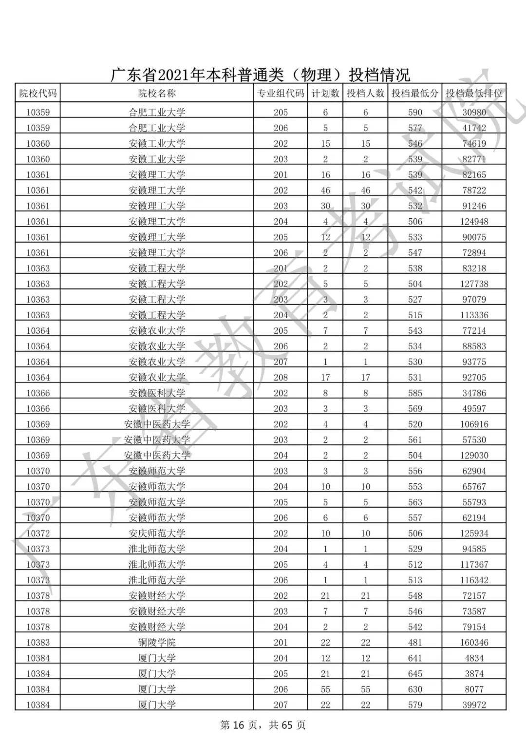 广东省最低二本分数线及其相关探讨