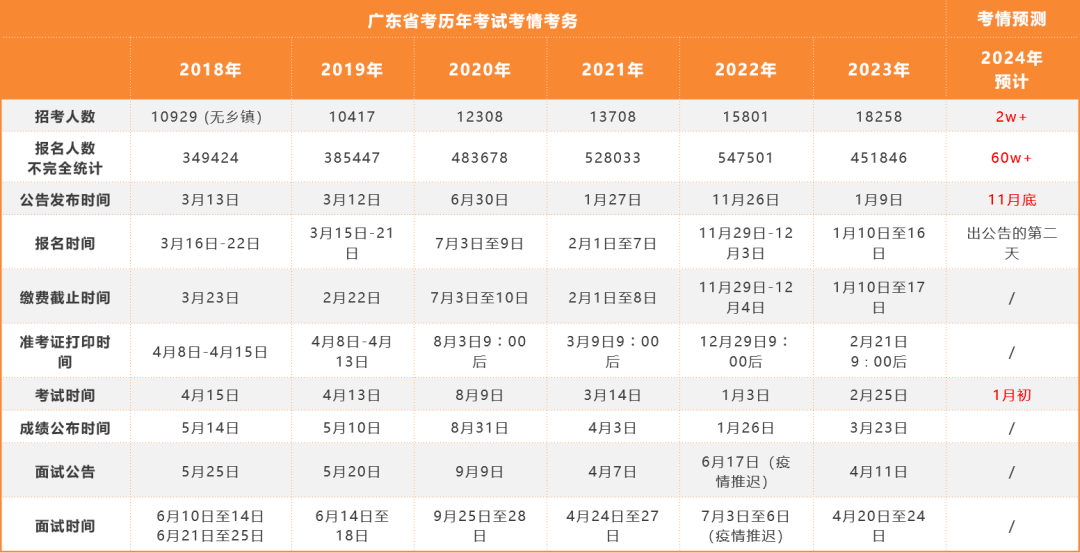 报名广东省公务员，开启职业生涯的新篇章