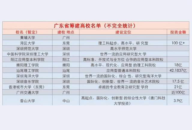 广东省选调院校，孕育未来领导力量的摇篮