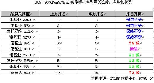 关于四个月打胎的费用分析