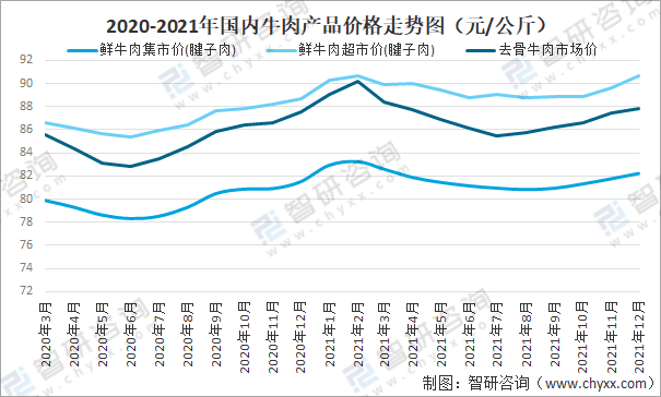 广东省肥牛收购现状及市场分析