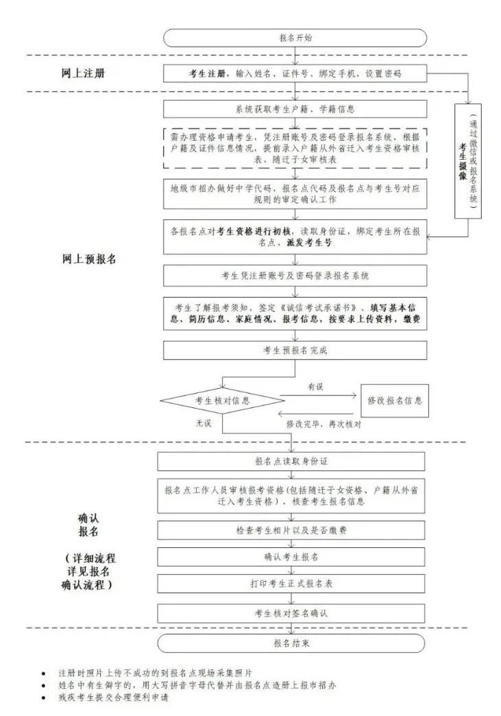 广东省考报名指南，了解报名流程，轻松参加考试