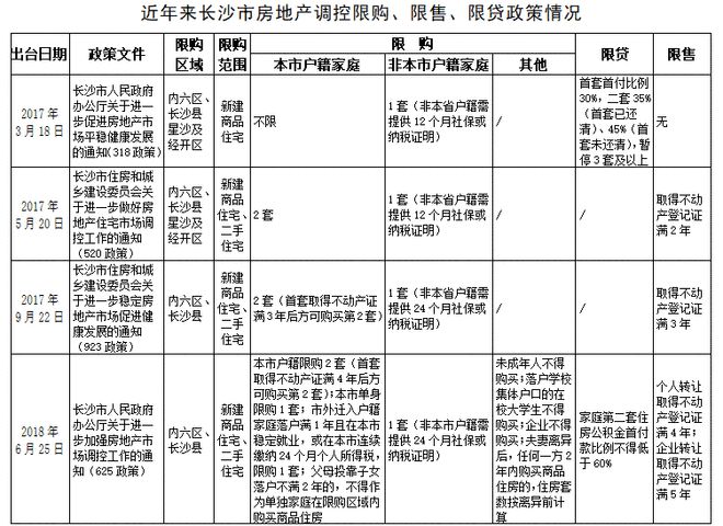 长沙房产预售证，了解其作用、办理流程与重要性