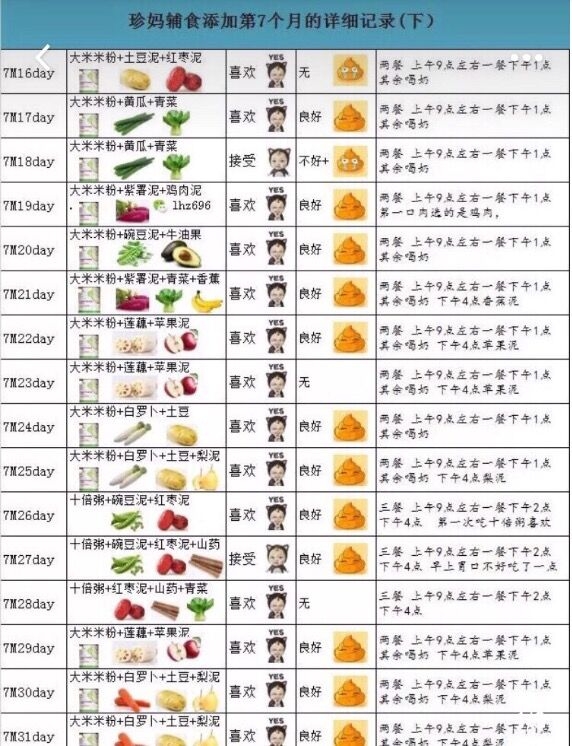 关于宝宝一天饮食表，以8个月大的宝宝为例