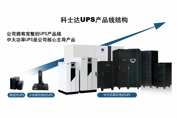 江苏智达科技UPS，引领不间断电源技术的新篇章