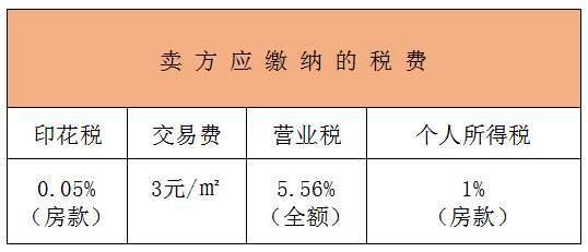 关于房产证过户费用的详解