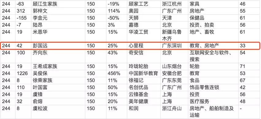 广东省高中学校排名概览