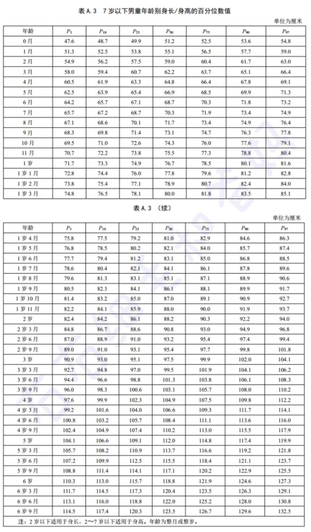 两个月新生儿身高体重标准