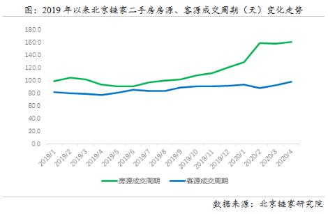 北京房产成交量，市场走势与影响因素探讨