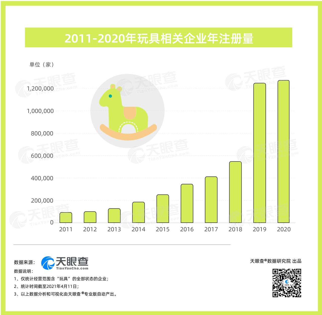 历年广东省玩具出口比重，趋势、影响与前景