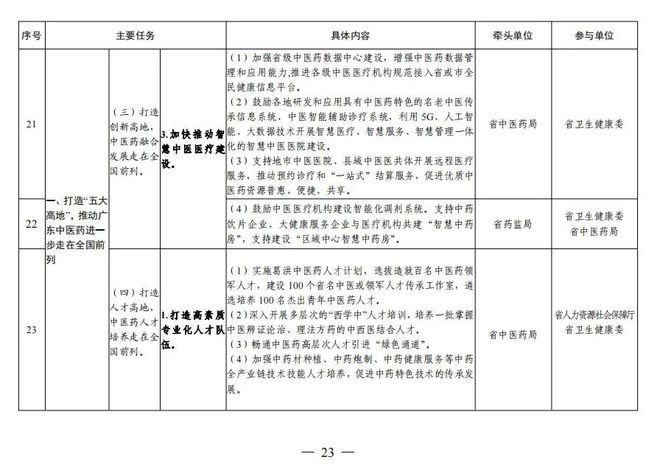 广东省综合测评官方平台，构建全方位评价体系