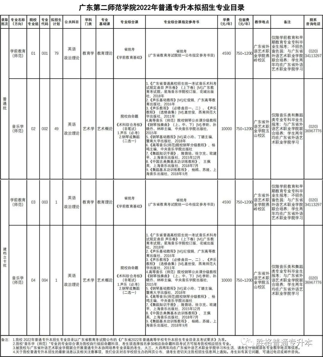 广东省专升本高校概览