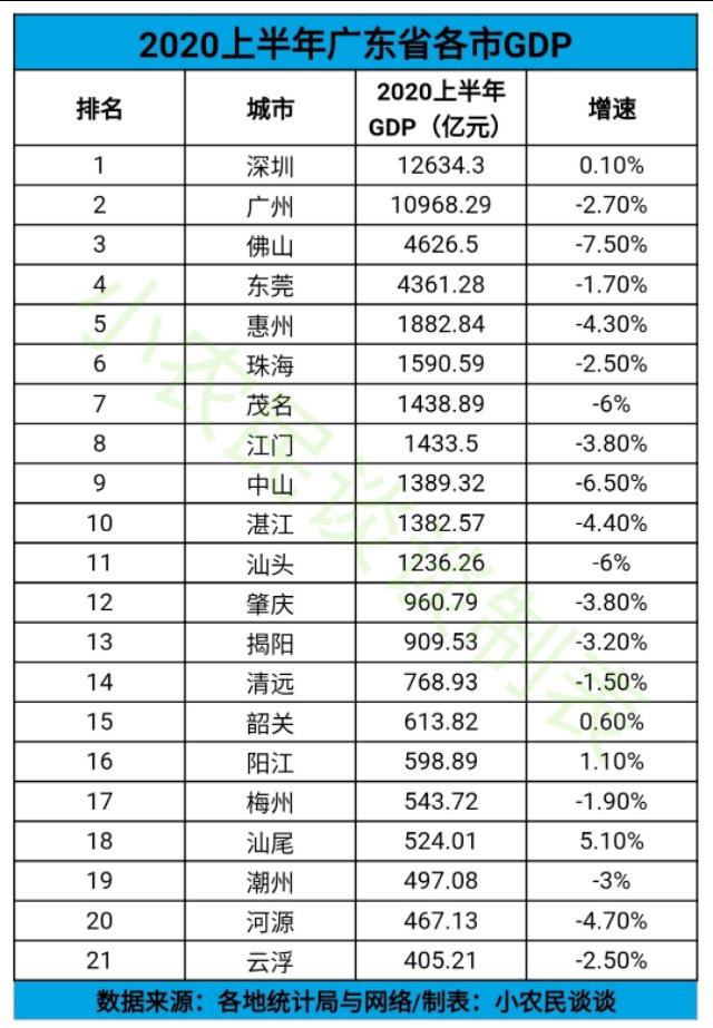 广东省GDP城市排名及其经济发展探析