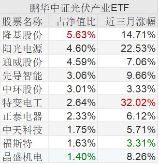 午后食饮板块发力，食品ETF终结五连阴顽强收红！