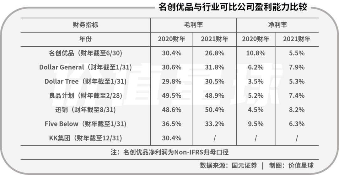 名创优品筹资5.5亿，盘前涨2.8%促海外扩张回购