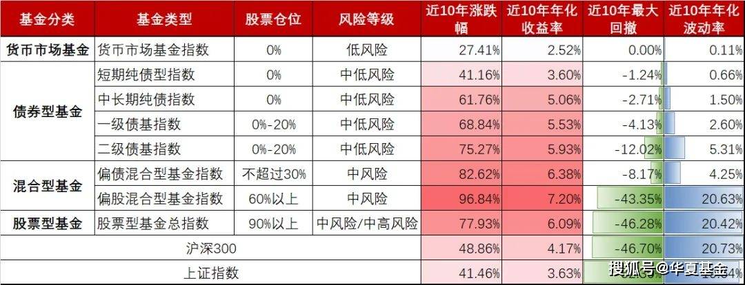 2024年混合类理财强势回暖，发行规模激增九成