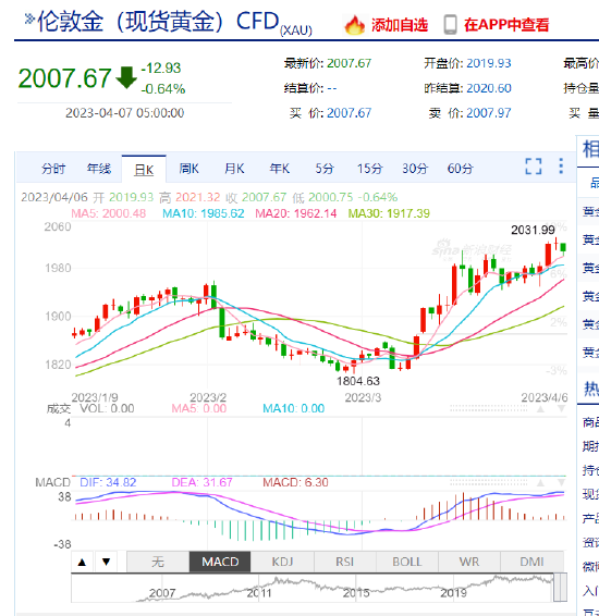 连续两月增持黄金，最新储备资产数据达7329万盎司