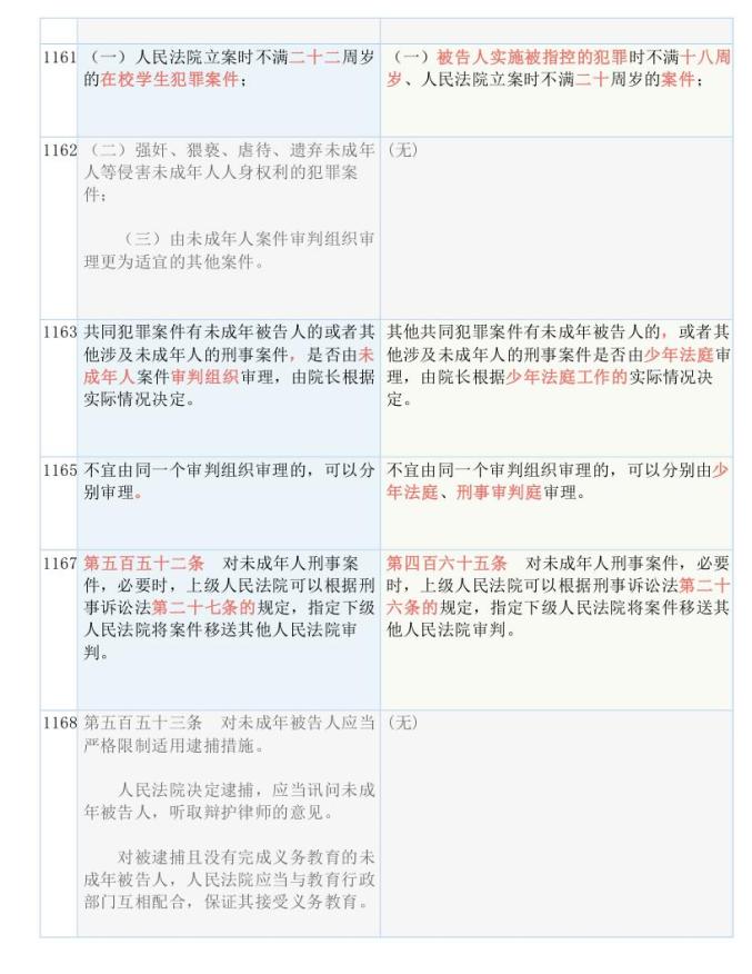 新奥全年资料精准资料大全|词语释义解释落实