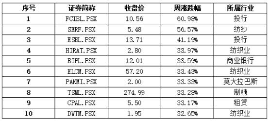 新闻 第199页