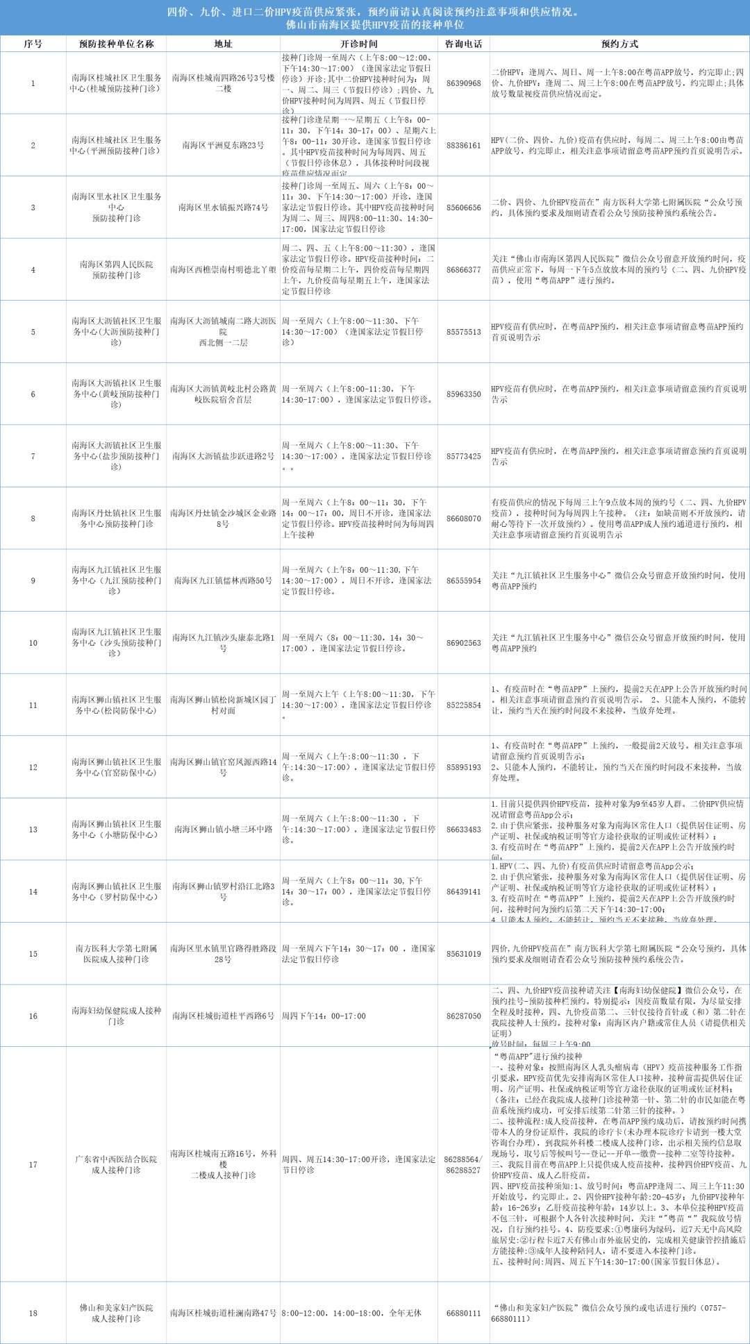 广东省HPV疫苗招标公示