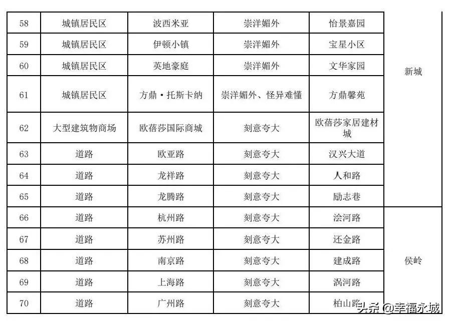 永城市房产信息网，连接人与房的桥梁与纽带