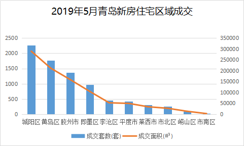 青岛房产新楼盘价格，市场走势与影响因素分析