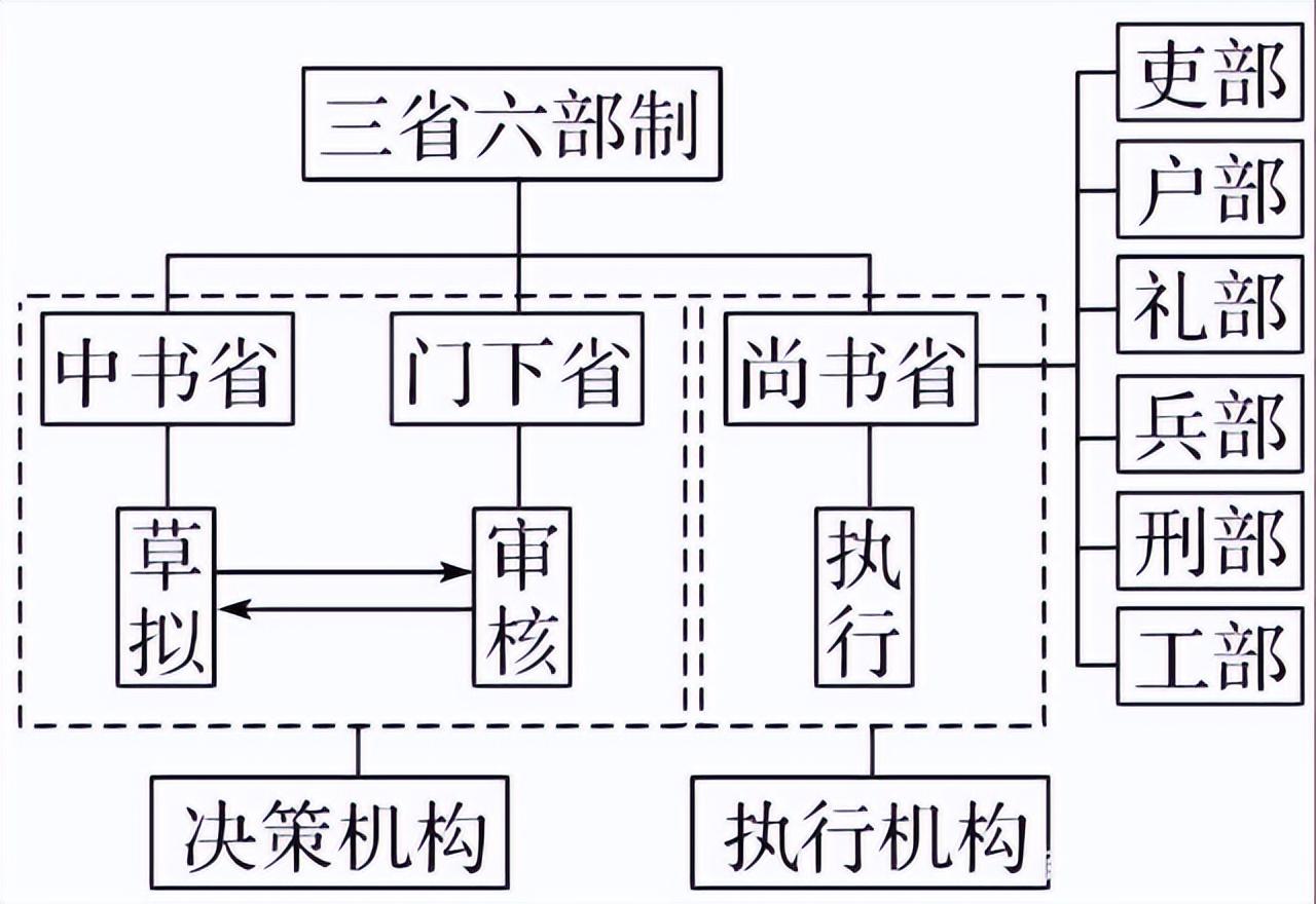 广东省唐朝官员表格及其历史背景分析