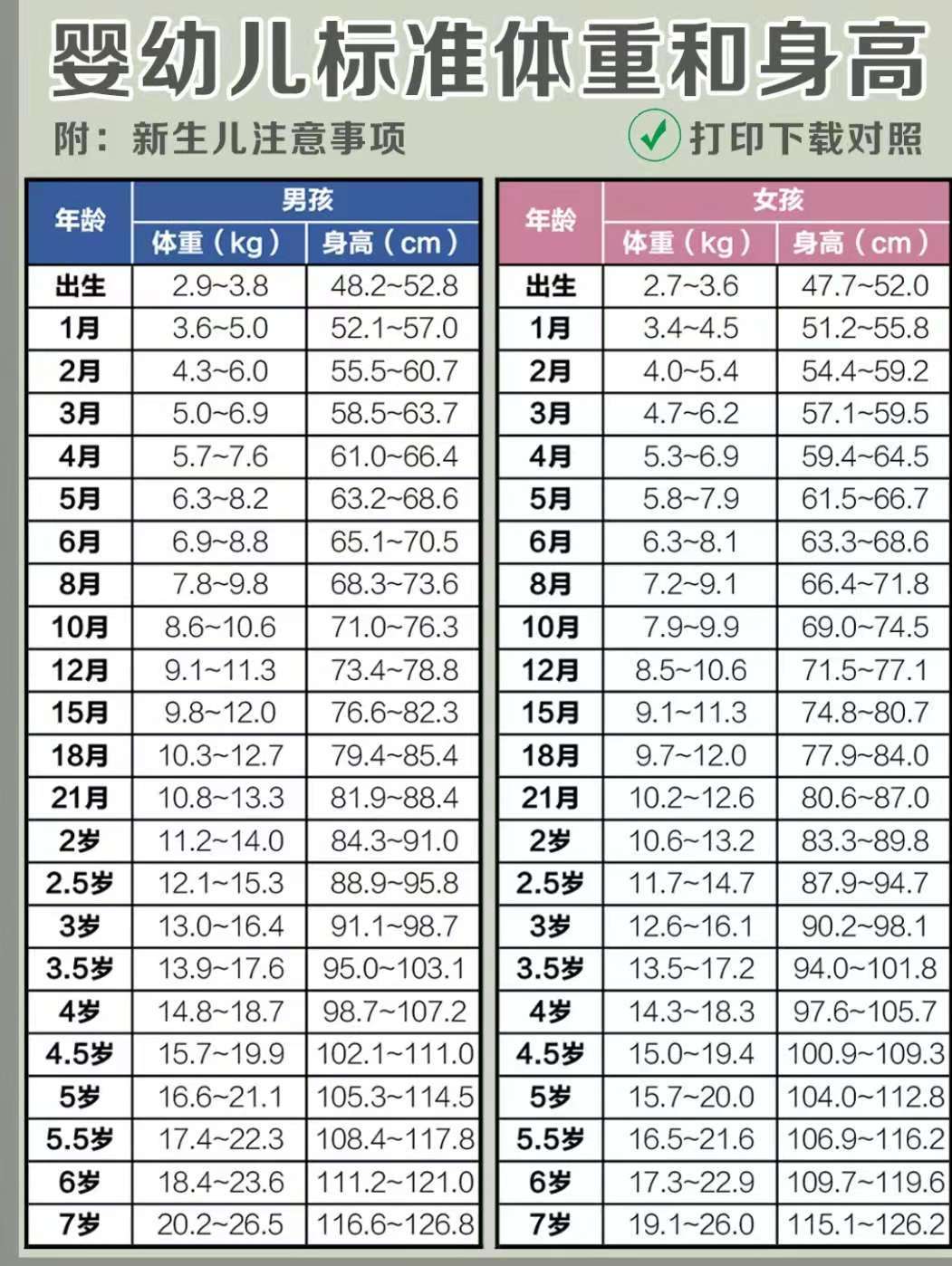 两个月宝宝的体重发展，探索新生儿的成长之旅