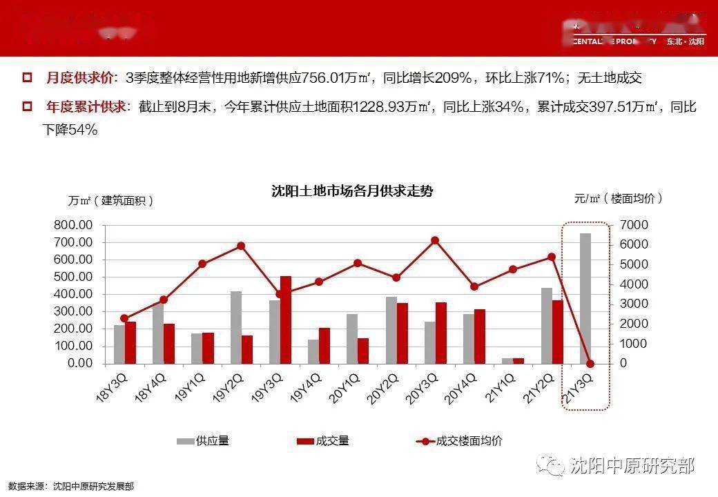 今日沈阳房产新闻，市场走势、政策解读与未来展望