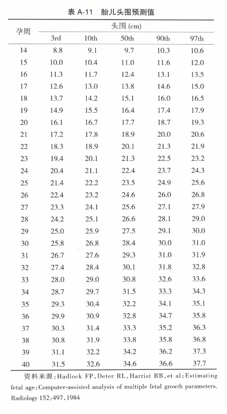 八个月胎儿头围标准解析