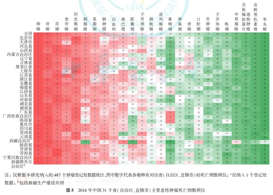 广东省癌症分期研究及其影响