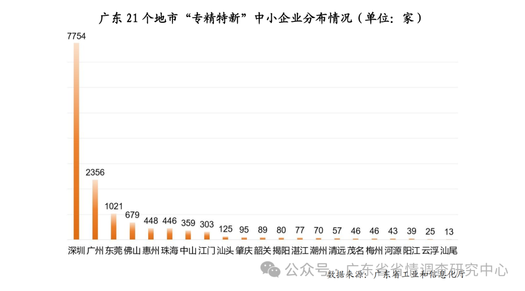 龙山在广东省的归属地区探究