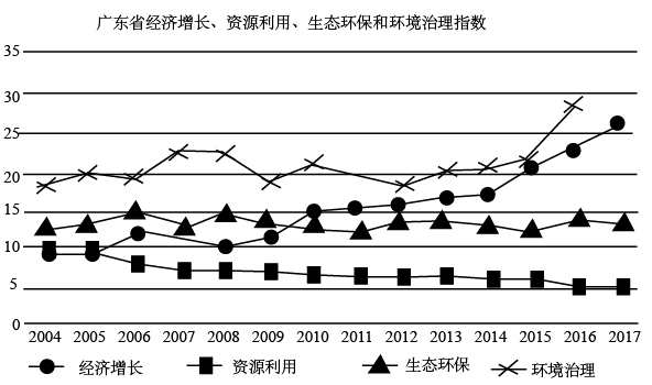 广东省环保基金，推动绿色发展的强大引擎