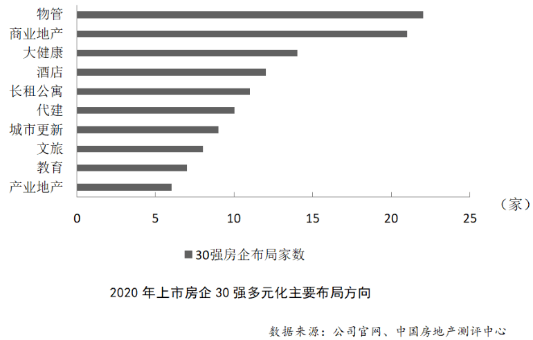 房产经济圈APP，重塑房地产市场的数字化力量