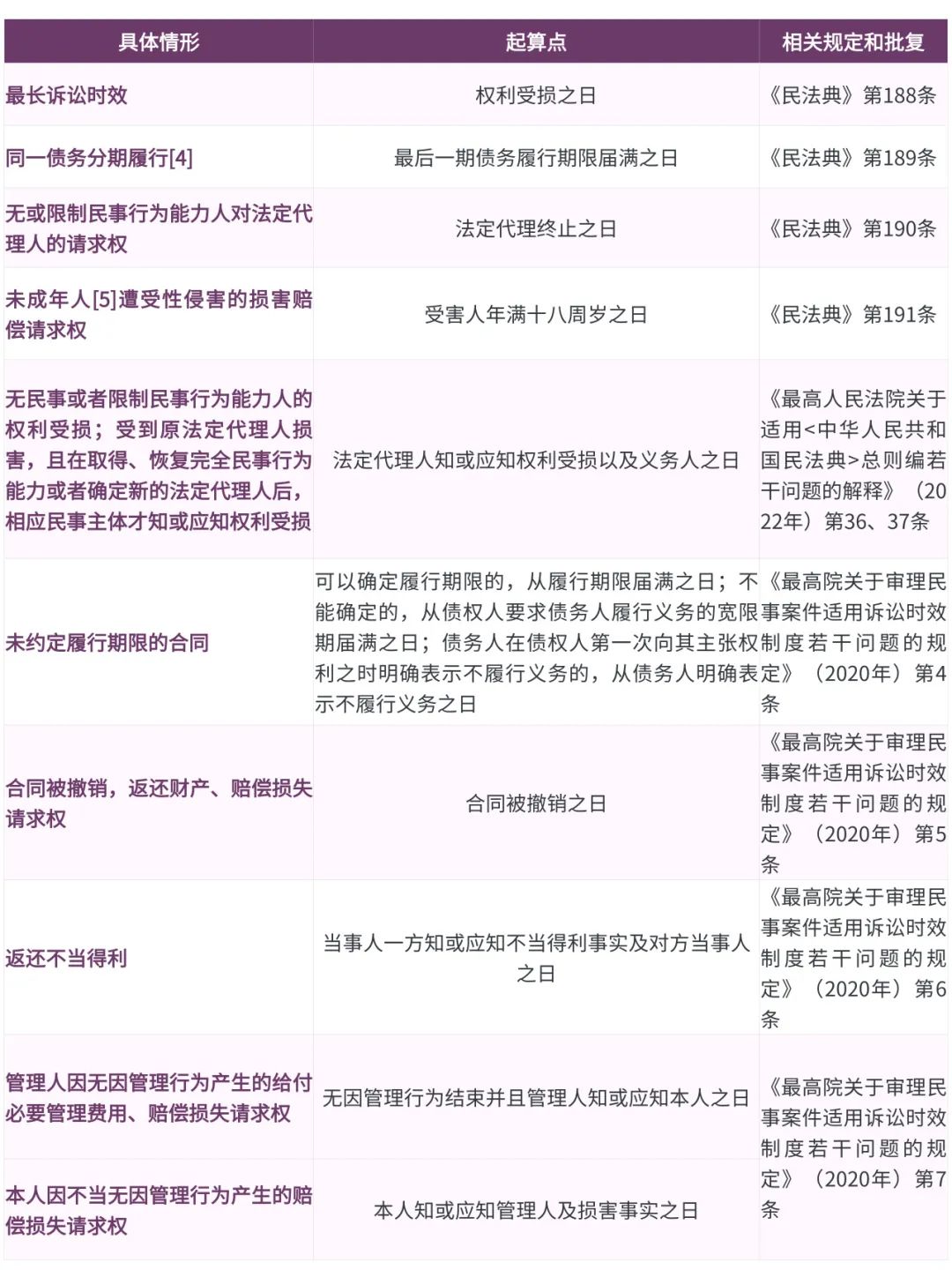 房产诉讼时效，解析相关法律问题及应对策略