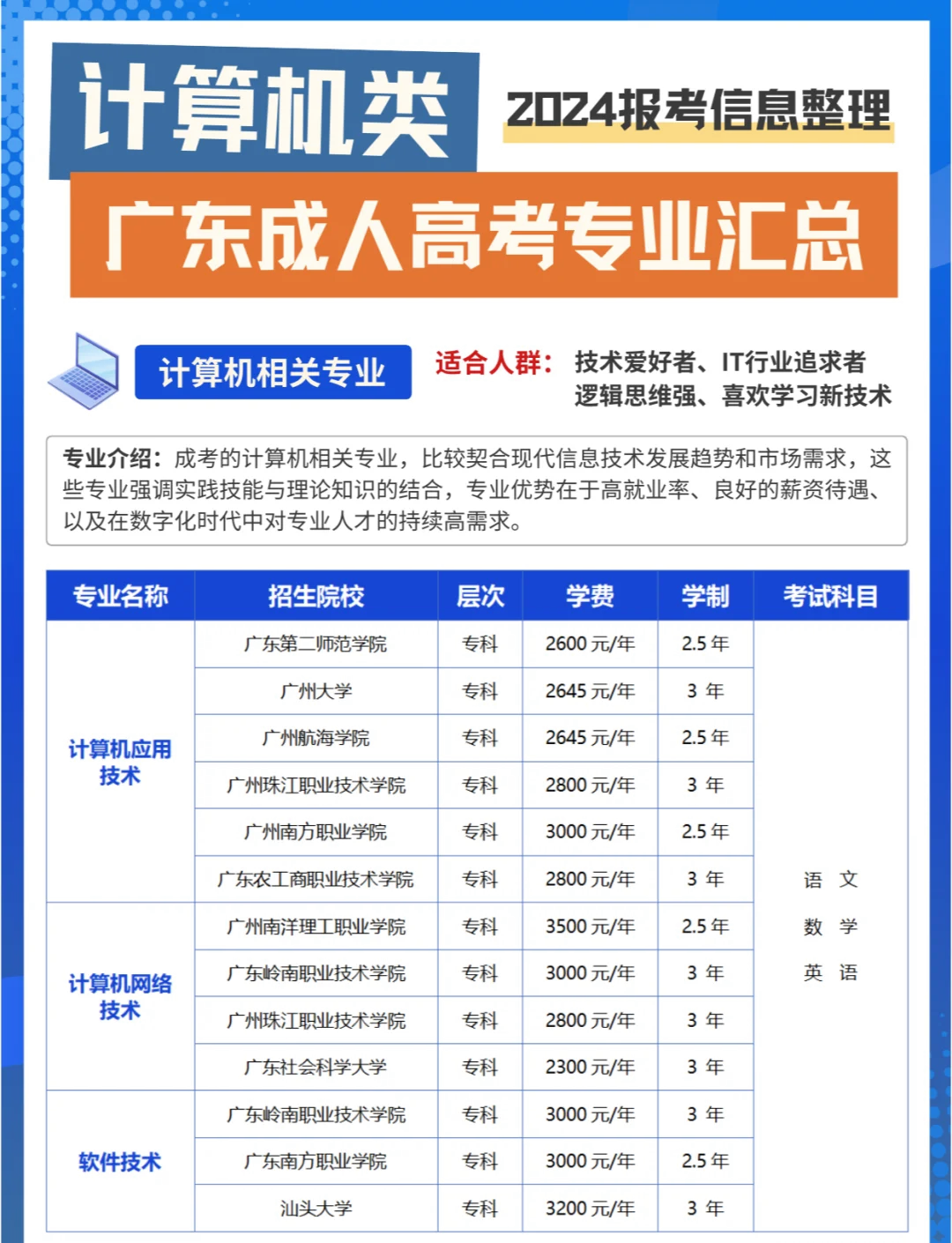 广东省全国计算机报名指南及相关信息解读