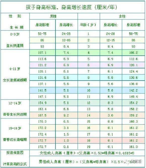 八个月宝宝体重标准解析，多少斤才算正常？