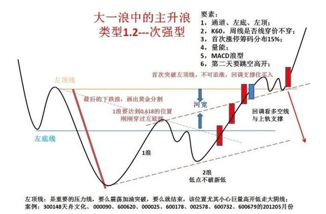 炒股口诀，十二个月操盘策略详解